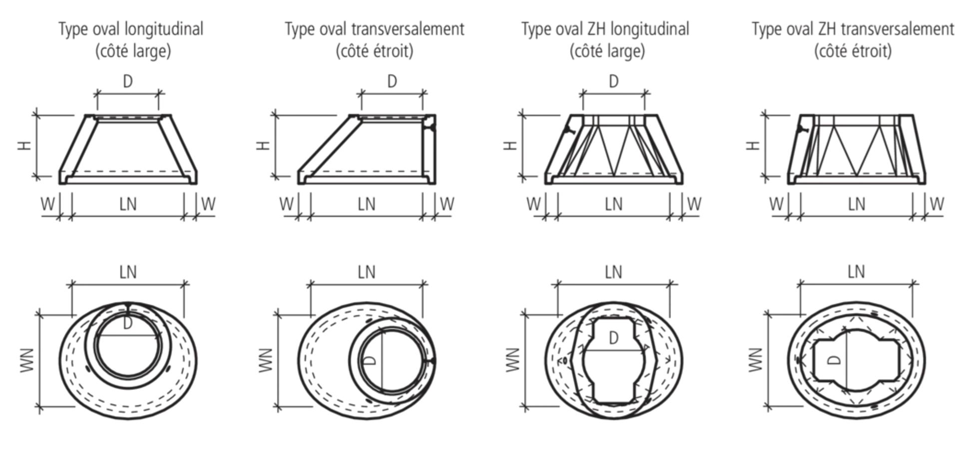 CENTUB<sup>®</sup> Schachtkonen oval
