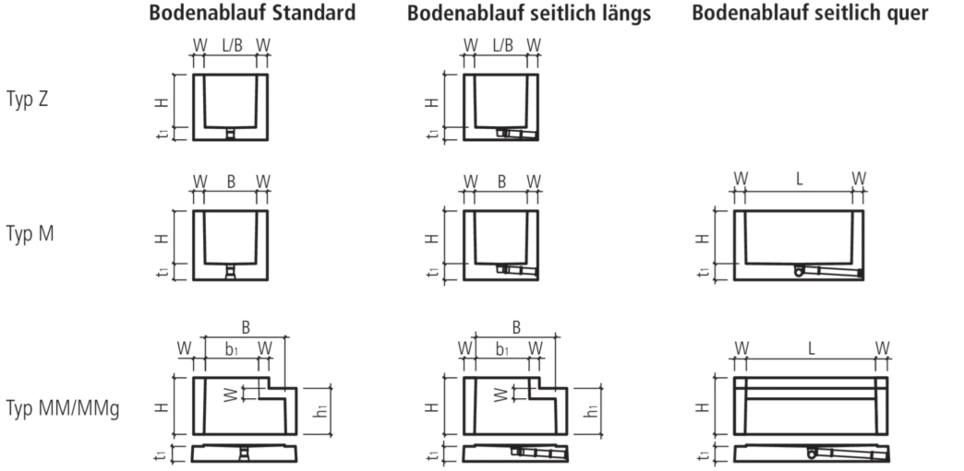 Kabelschächte quadratisch / rechteckig