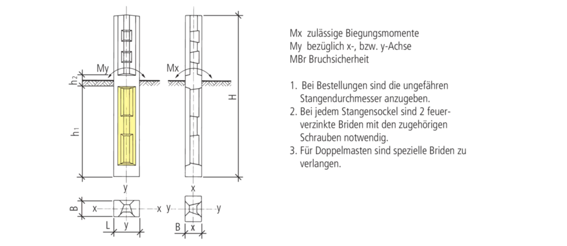 Stangensockel mit Briden