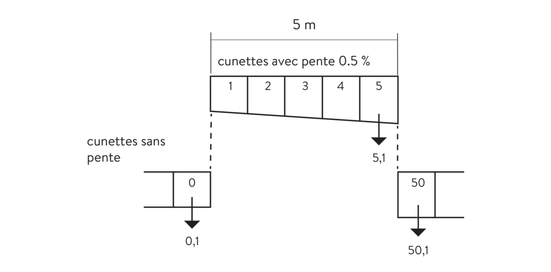 BIRCOplus Rinnen NW 100