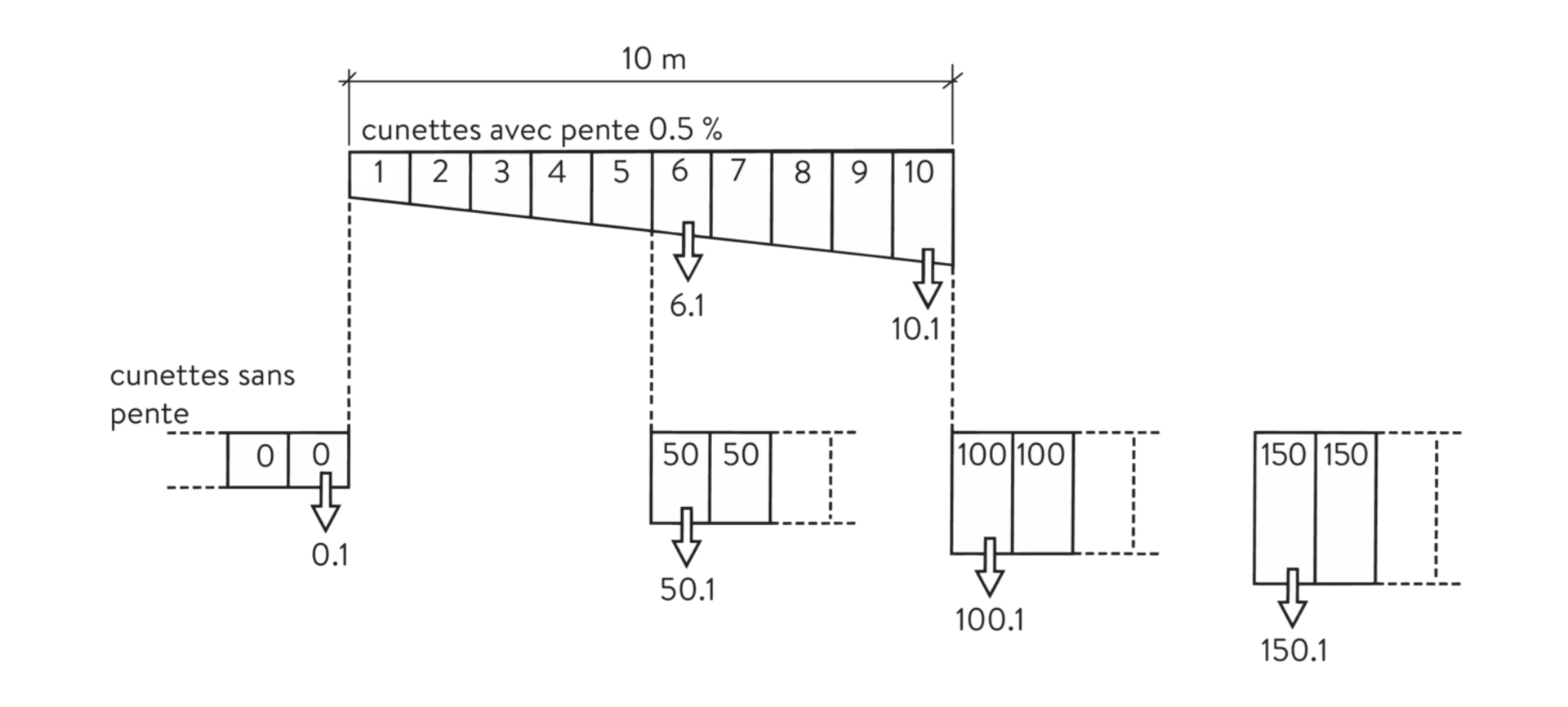 BIRCOsir<sup>®</sup> Rinnen NW 100
