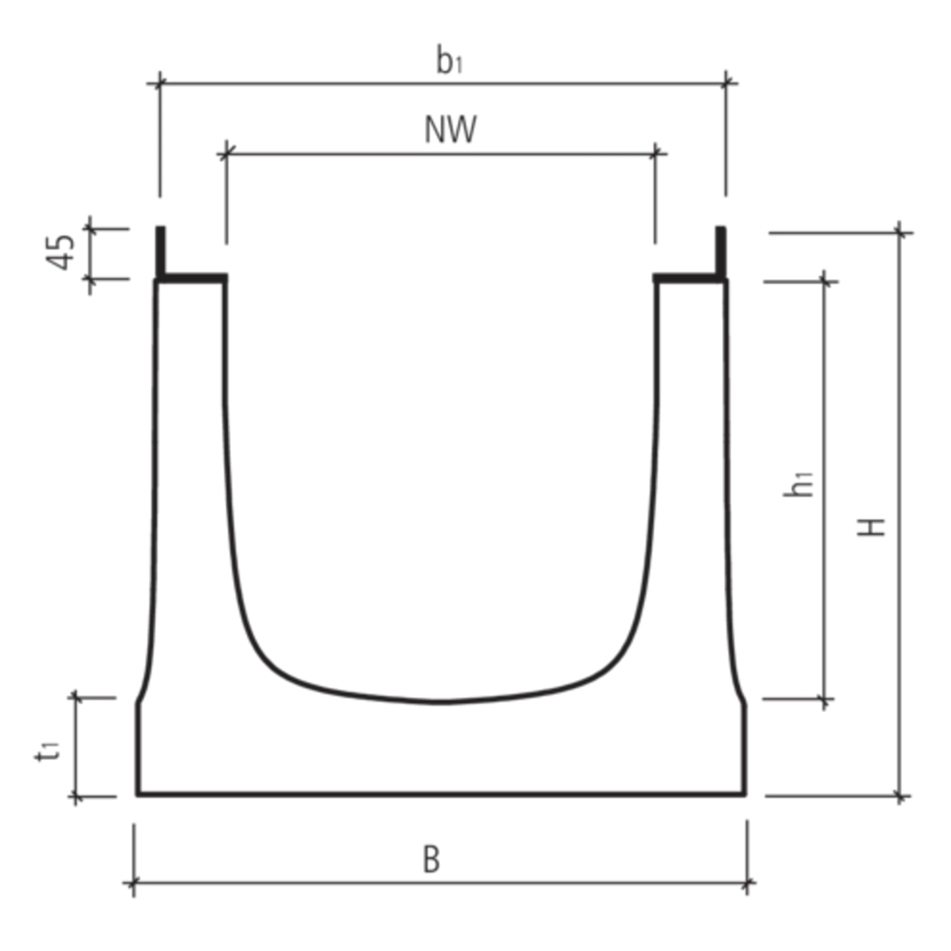 BIRCOsir<sup>®</sup> Rinnen NW 420