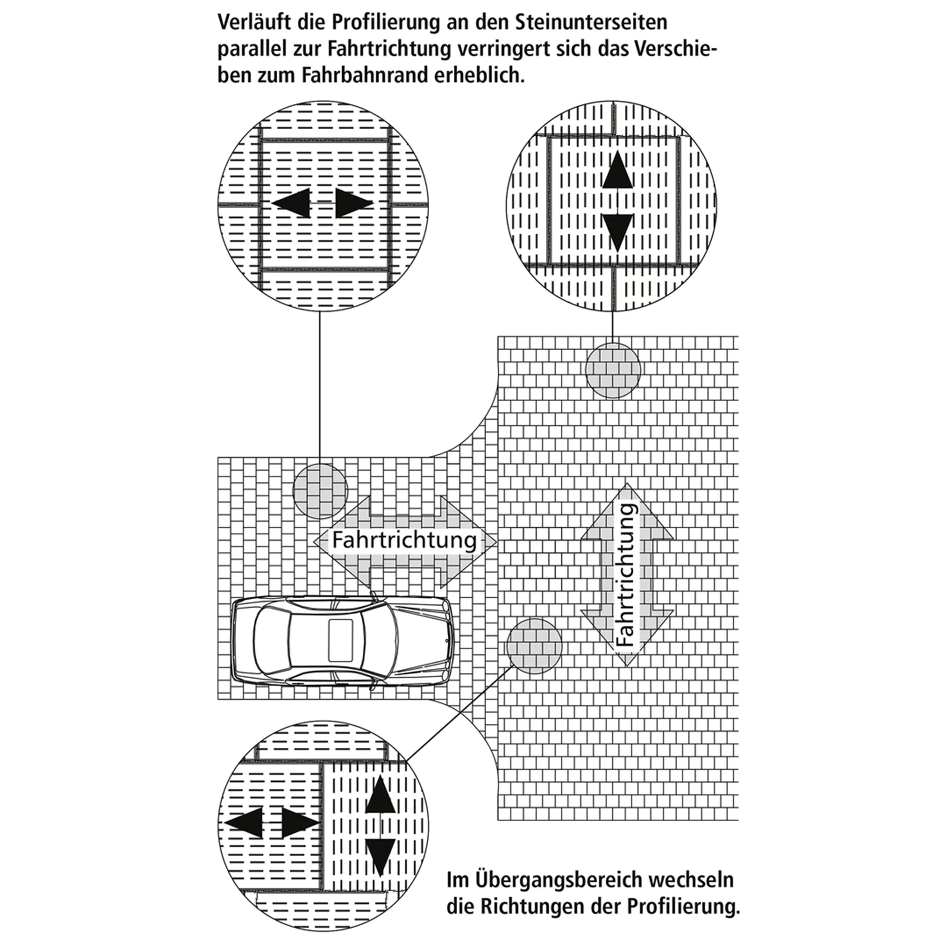 VS 5<sup>®</sup> Schwerlastpflastersteine mit 5-facher Versc hiebesicherung