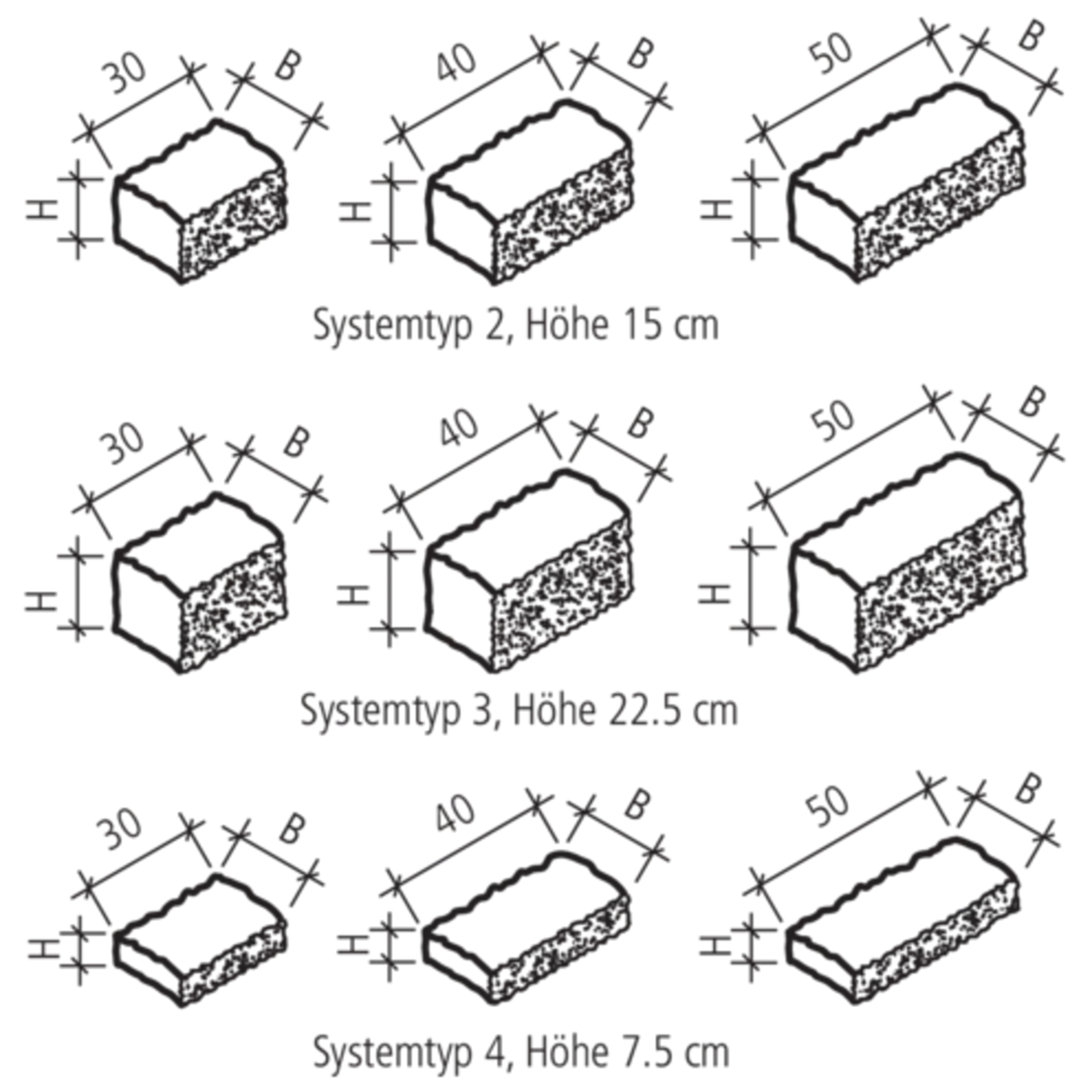 SANTURO<sup>®</sup> Landhausmauer