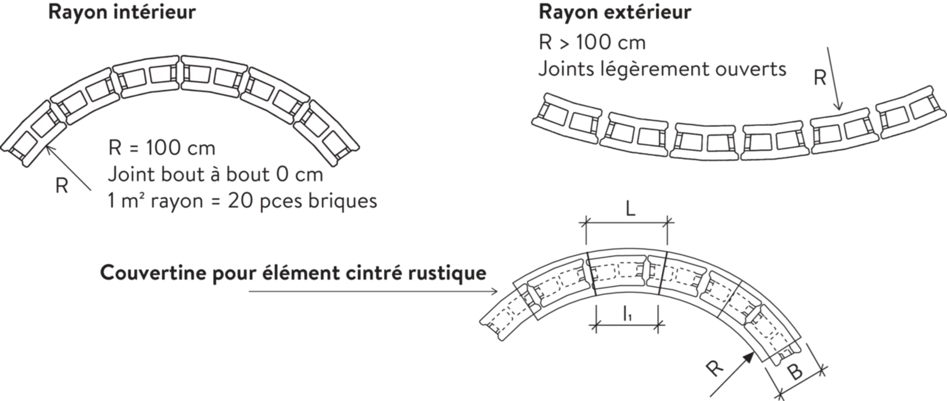 Spalt- und Doppelspaltsteine