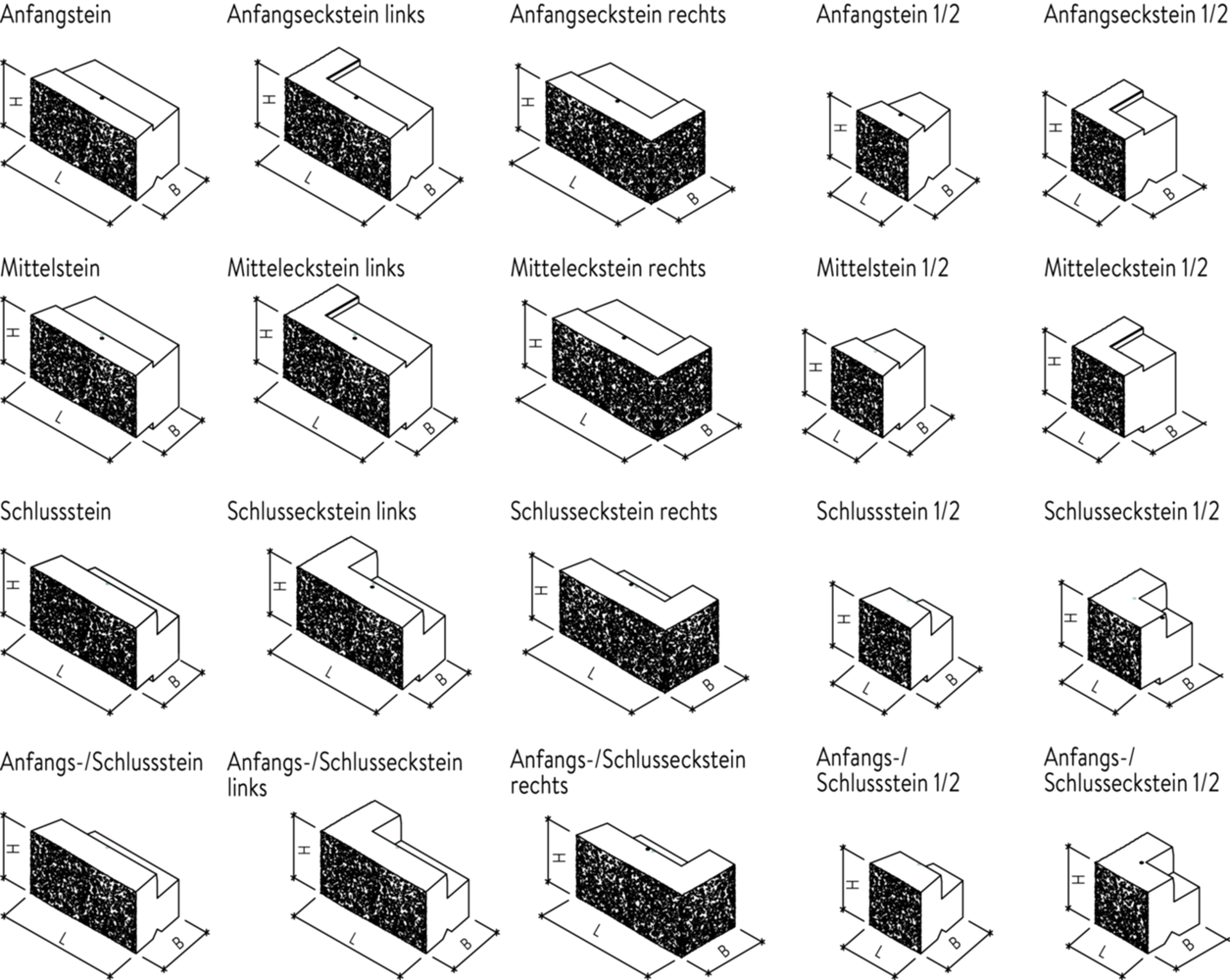 FELSMAUER Böschungselemente