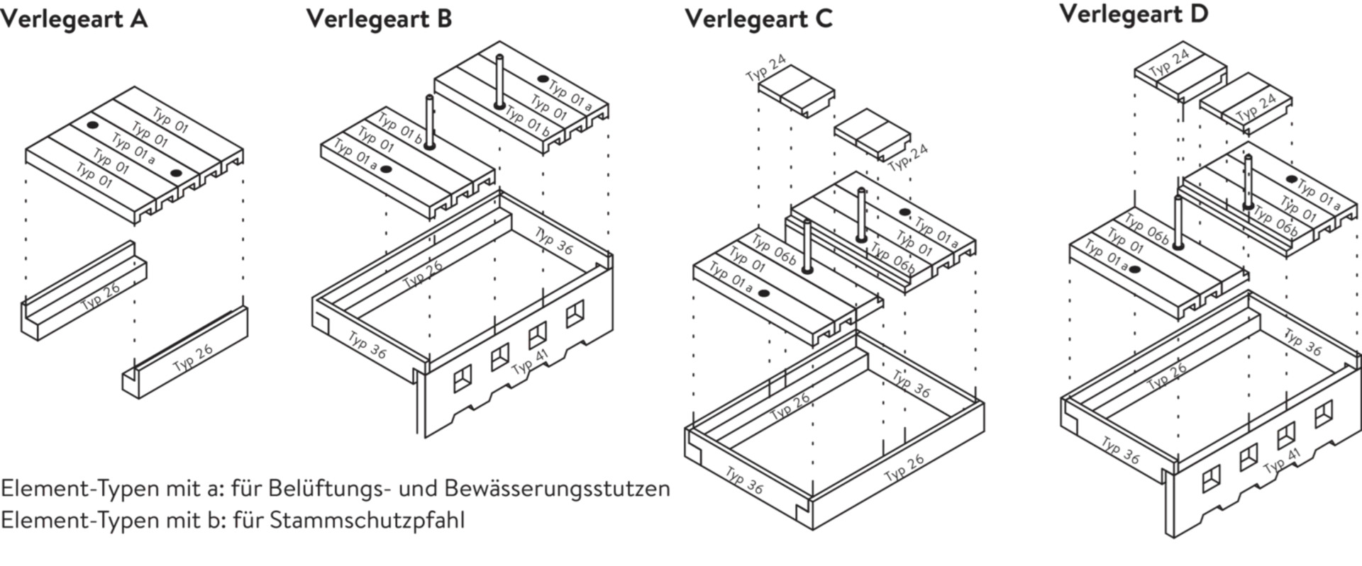F+F Eléments de base pour la protection de l'espace racinair re des arbres