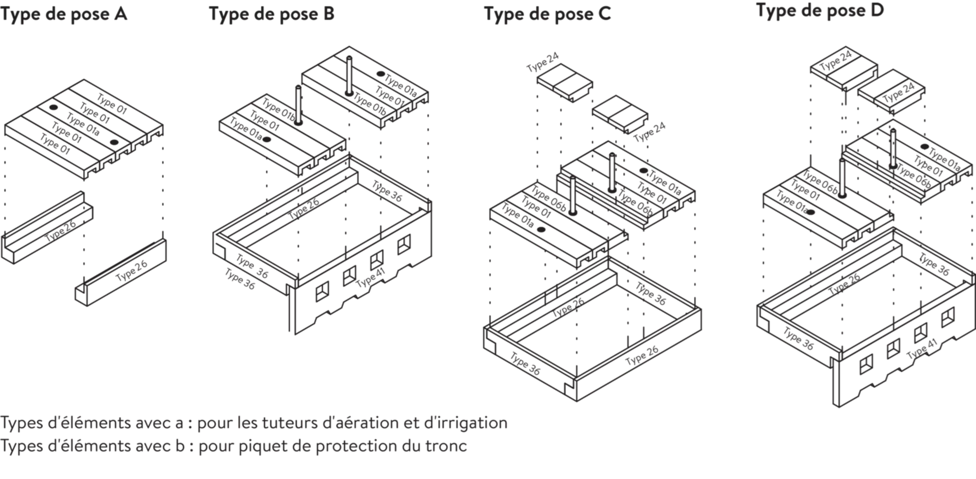 F+F Eléments de base pour la protection de l'espace racinair re des arbres