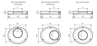 CENTUB<sup>®</sup> Abdeckplatten oval