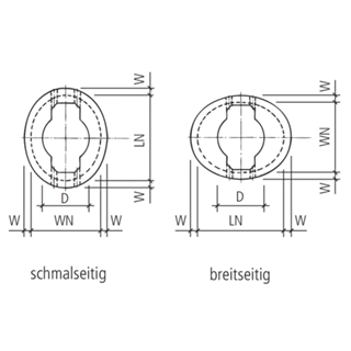 Konen oval Typ gerade
