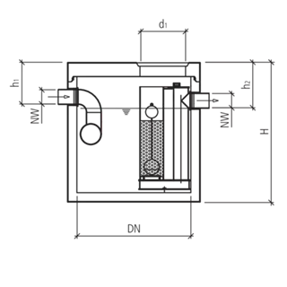 friwa<sup>®</sup>-sep Mineralölabscheider MAS