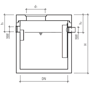 friwa<sup>®</sup>-fat Fettabscheider FA