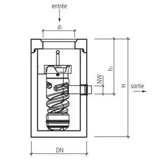friwa<sup>®</sup>-saba 3P friwaVinci