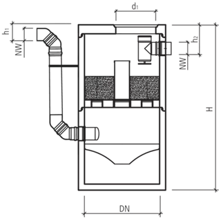 friwa<sup>®</sup>-saba 3P Heavy Traffic Hydrosystem 1500