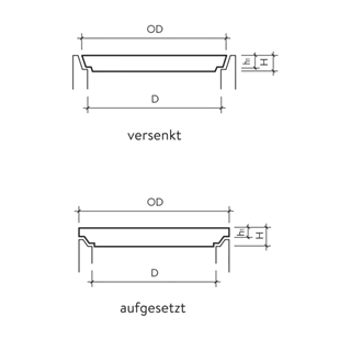 Betondeckel voll begehbar