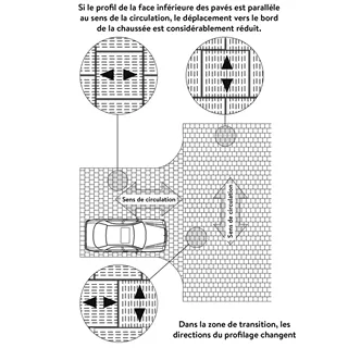 VS 5<sup>®</sup> Schwerlastpflastersteine mit 5-facher Versc hiebesicherung