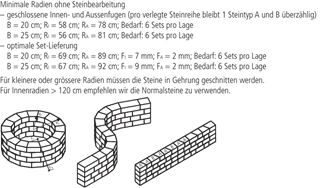 SANTURO<sup>®</sup> Keilmauersteine