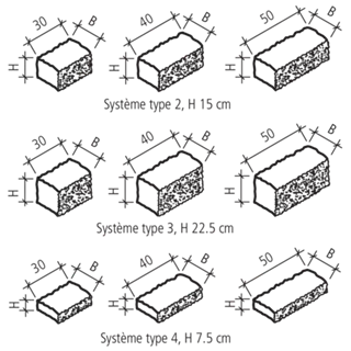 SANTURO<sup>®</sup> Landhausmauer
