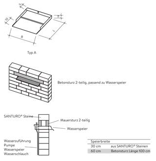 SANTURO<sup>®</sup> Wasserspeier