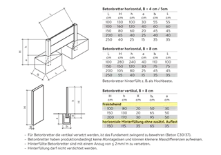 Betonbretter vollkantig