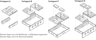 F+F Eléments de base pour la protection de l'espace racinair re des arbres