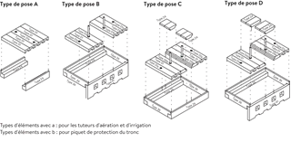 F+F Eléments de base pour la protection de l'espace racinair re des arbres