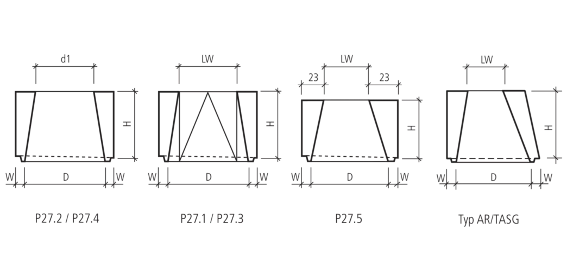 Abläufe und Konen Typ SG/GR/AR