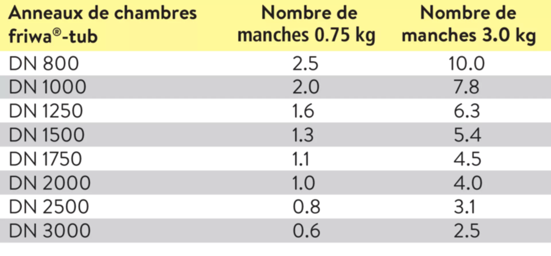 friwa<sup>®</sup>-tub Gleitmittel