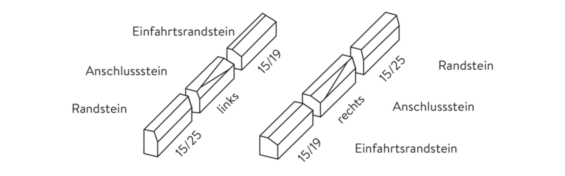 FINALGO Vakuum Anschlussrandsteine