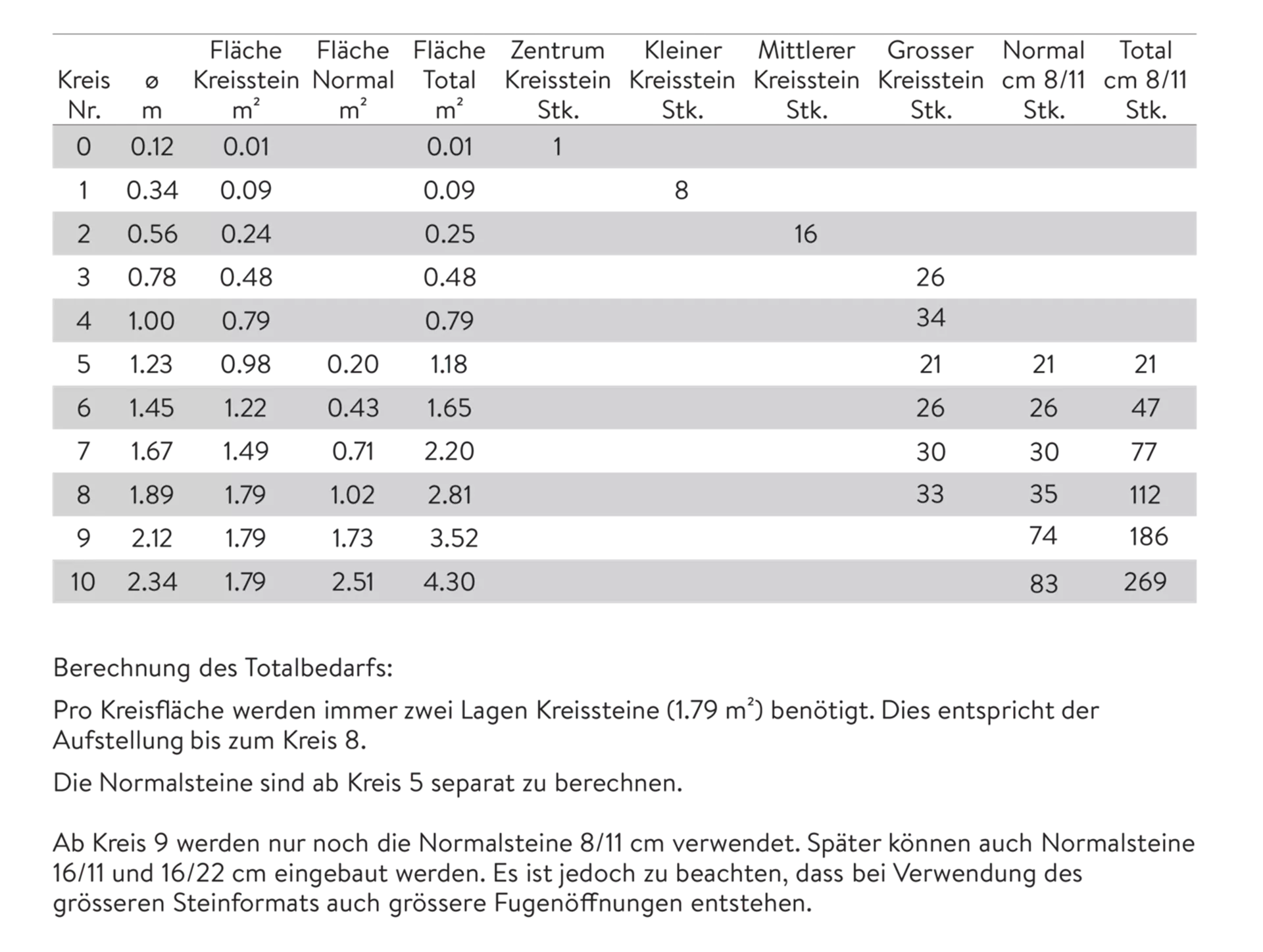 TEGULA<sup>®</sup> Kreissteine Kanten gebrochen