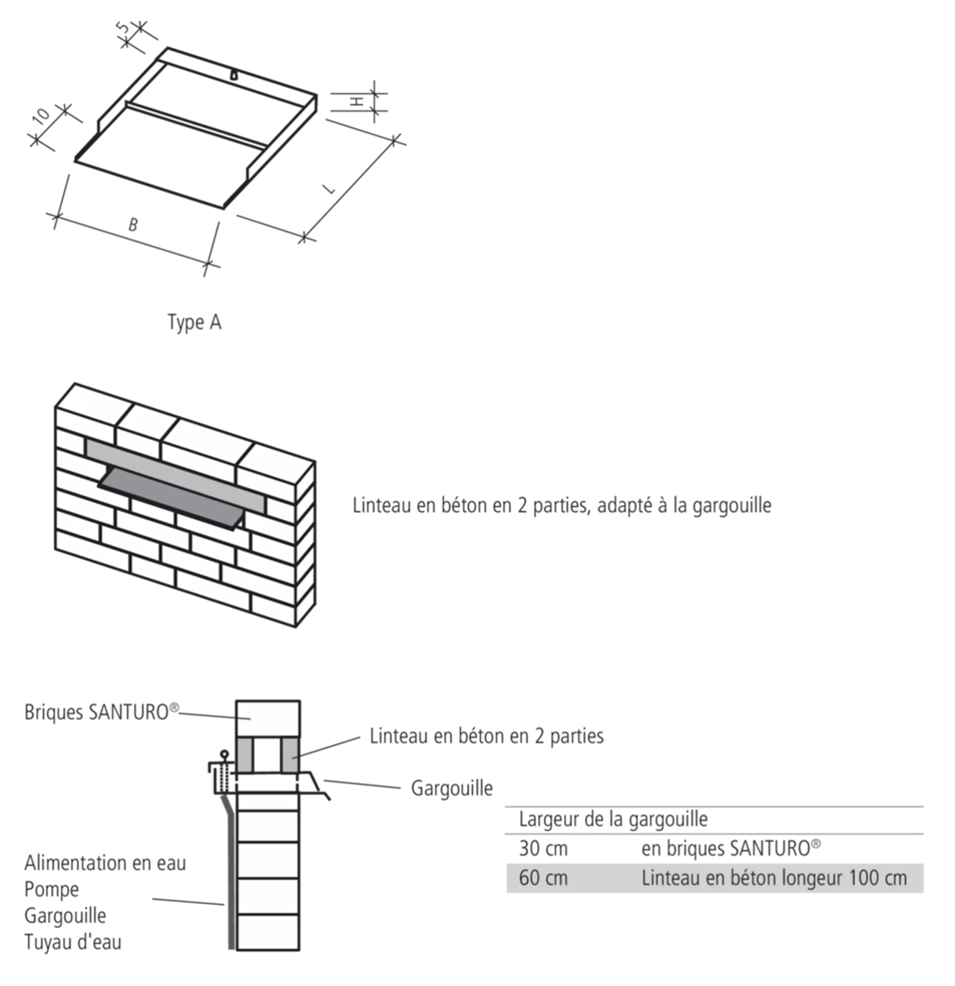 SANTURO<sup>®</sup> Wasserspeier