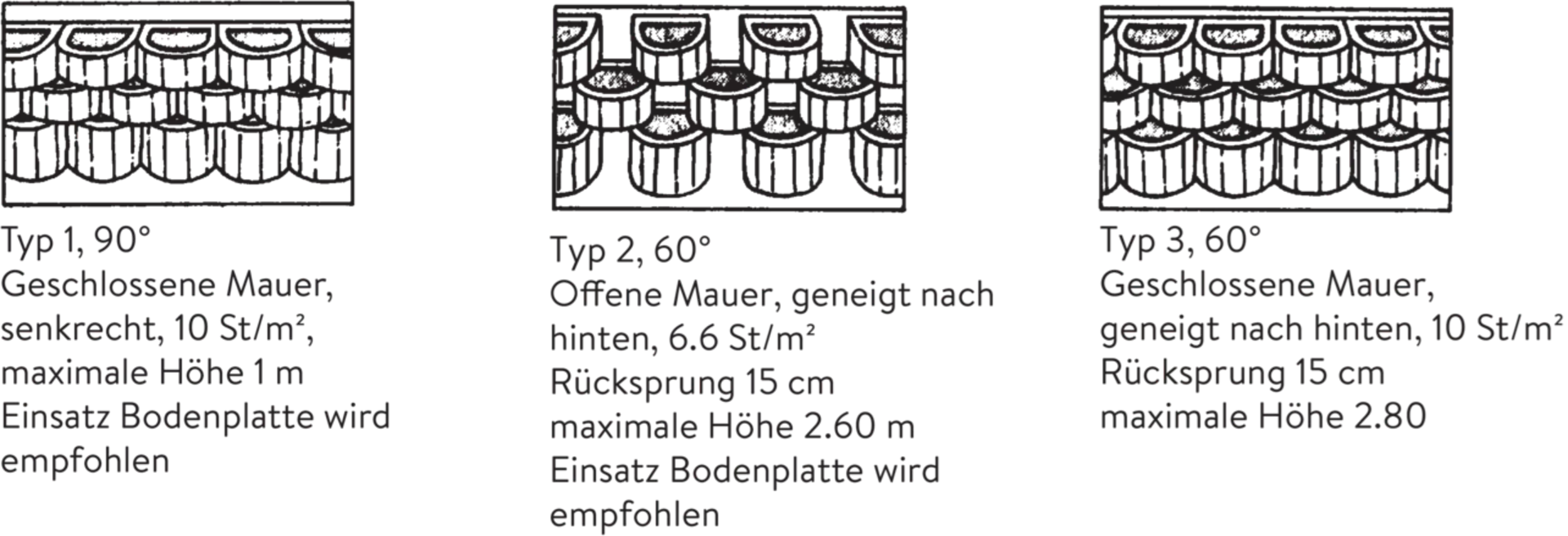 MEGALITH Böschungssteine