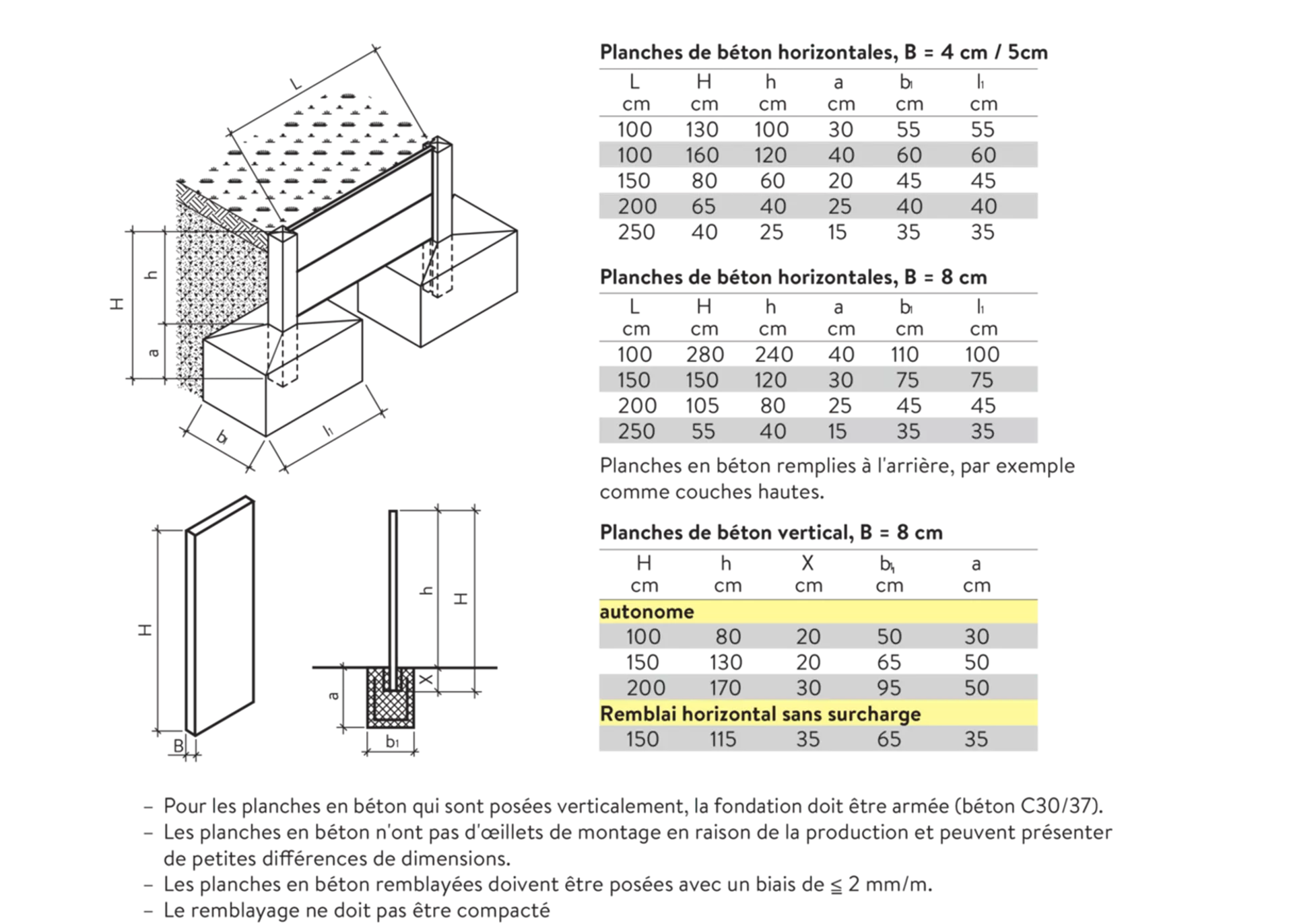 Betonbretter vollkantig