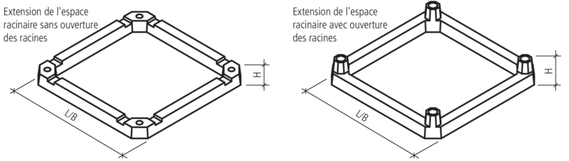 COPAL<sup>®</sup> QUADRO Baumwurzelraumschutz