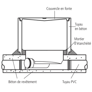 keres Mini Normschachtboden