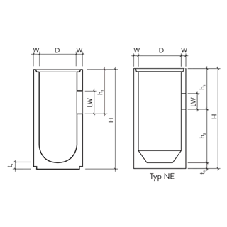 Strassenabläufe mit Aussparung