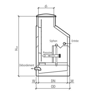 friwa<sup>®</sup>-quell Brunnenstuben