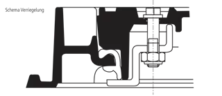 friwa<sup>®</sup>-PAMREX Schachtabdeckungen