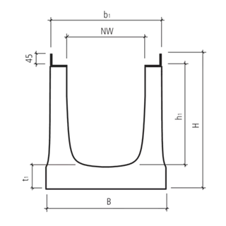 friwa<sup>®</sup>-saba 3P HydroDrain Adsorberrinne NW 300 AS