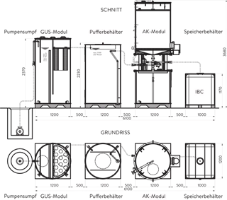 friwa<sup>®</sup>-wash PSM-Adsorber