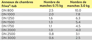 friwa<sup>®</sup>-tub Gleitmittel