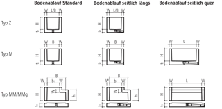 Kabelschächte quadratisch / rechteckig