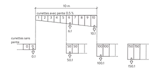 BIRCOsir<sup>®</sup> Rinnen NW 100