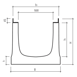 BIRCOsir<sup>®</sup> Rinnen NW 420