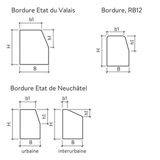 Randsteine RB12 / Kanton Neuenburg / Kanton Wallis