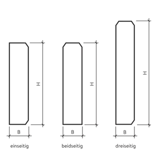 Stellplatten maschinell