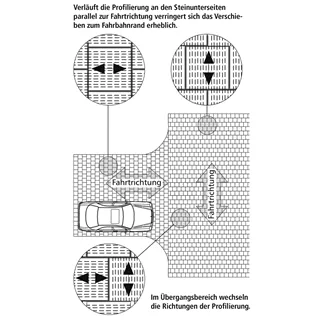 VS 5<sup>®</sup> Schwerlastpflastersteine mit 5-facher Versc hiebesicherung
