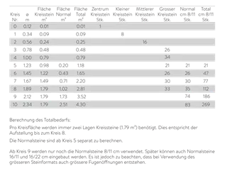 TEGULA<sup>®</sup> Kreissteine Kanten gebrochen