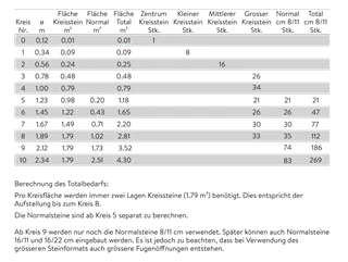 TEGULA<sup>®</sup> Kreissteine Kanten gebrochen