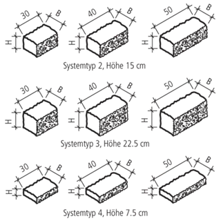 SANTURO<sup>®</sup> Landhausmauer